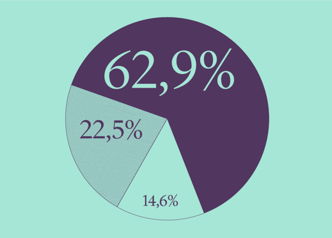 Wohntrends 2040: Krise, Kohle, Kreativität?