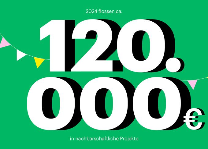 Nachhaltigkeitskennzahlen